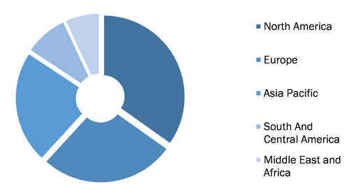 Global Enzyme Replacement Therapy Market, by Region, 2021 (%)