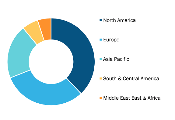 Epigenetics Market, by Region, 2024 (%)