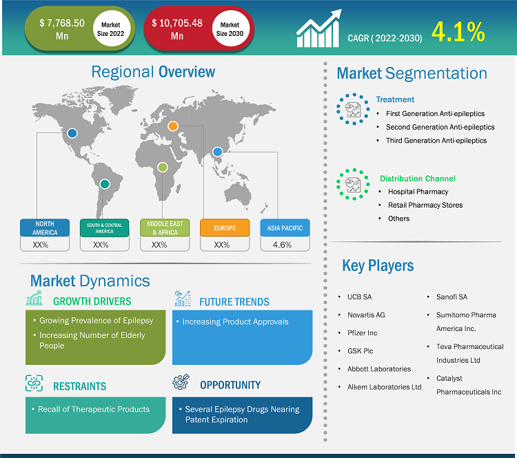 epilepsy-drugs-market