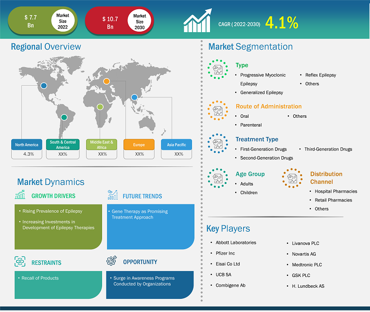 epilepsy-market