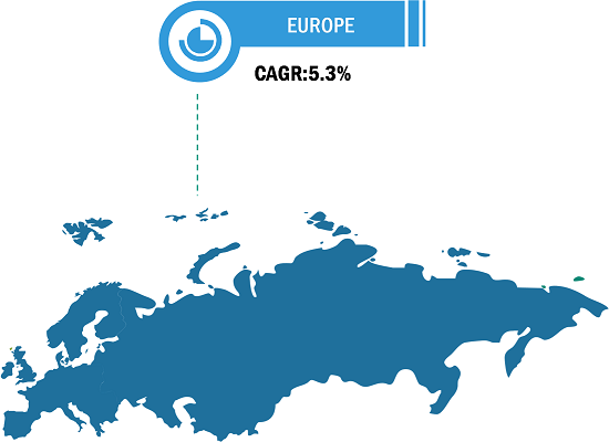 Europe Aerosol Paints Market Breakdown – by Region