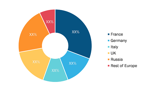 Europe Air Cargo Market — by Country, 2022