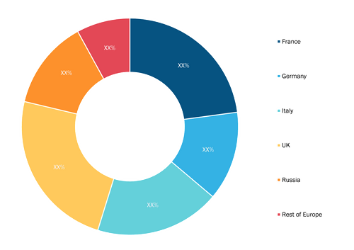 Europe Air Purifiers Market Size — by Country, 2021