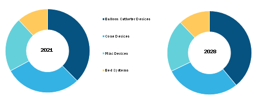 Europe Anal Irrigation Systems Market, by Product – 2021 and 2028