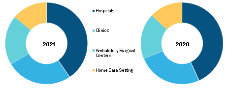 Europe Anal Irrigation Systems Market, by Country, 2021 (%)