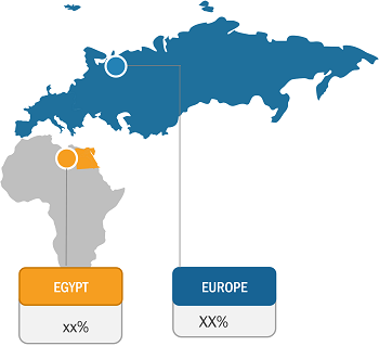 Europe and Egypt Frozen Fruits and Vegetables Market Share – by Country