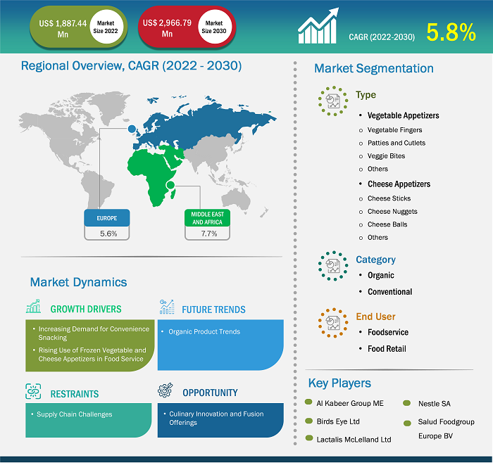 europe-and-middle-east-and-africa-cheese-and-vegetable-appetizers-market