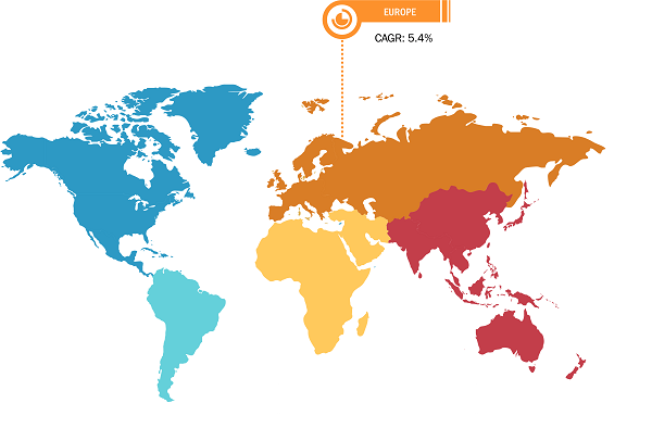 Europe Biostimulants Market Analysis