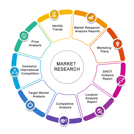 Europe Building Automation System Market to Reach US$ 93.91 Billion by 2034