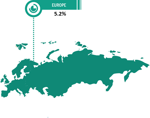 Europe Canned Seafood Market Breakdown – by Country