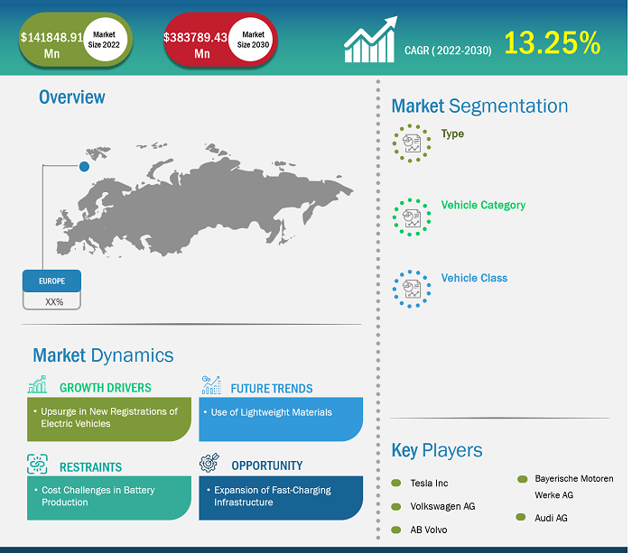 europe-electric-vehicle-market