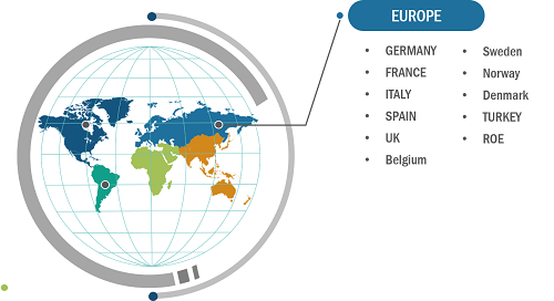 Europe Electric Vehicle Market