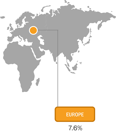 Europe Embossed Film Market