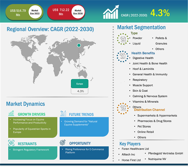 europe-equine-supplements-market