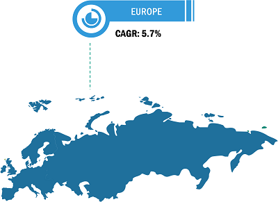 Europe Expanded Polystyrene (EPS) Market Breakdown – by Region