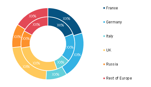 Europe Flight Inspection Market, By Country, 2019 and 2027 (%)