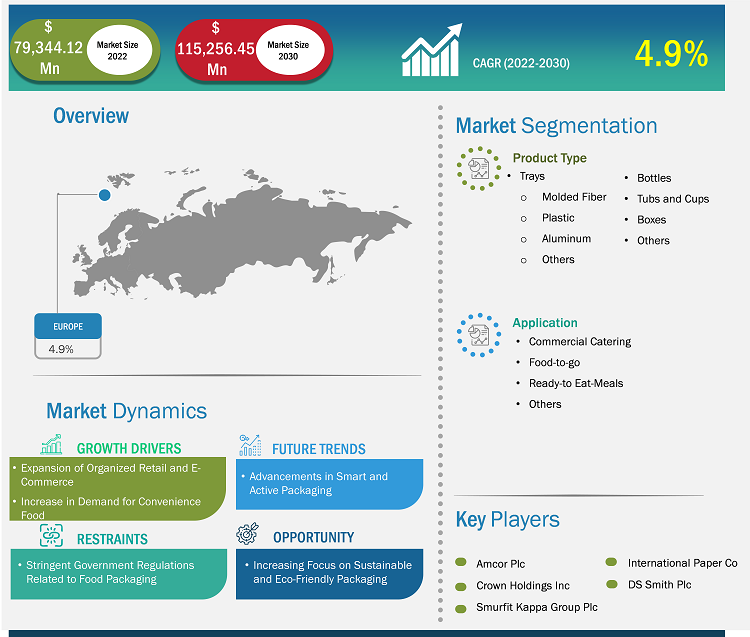 Global Polystyrene Foam Tray Market 2023 Industry Research, Review, Growth,  Segmentation, Key Players Analysis And Forecast
