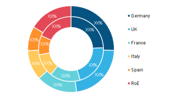 Europe Genome Editing Market, By Country, 2021 and 2028 (%)