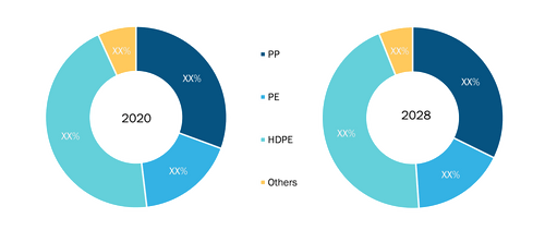 europe-grass-protection-grids-market