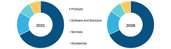 Europe Holter ECGs market