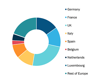 Holter ECG Market, by Country, 2022 (%)