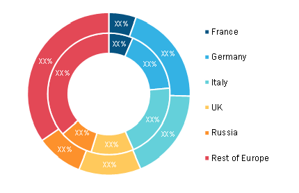 Europe Hydraulic Marine Cranes Market, By Country, 2020 and 2028 (%) 