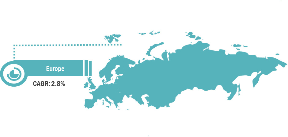 europe-industrial-hard-margarine-market