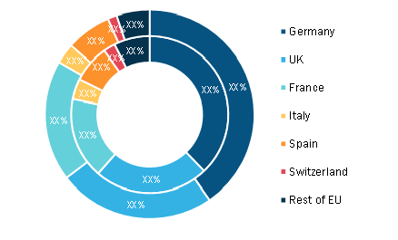 Europe Integration Platform as a Service (IPaaS) Market, By Country, 2020 and 2028 (%) 