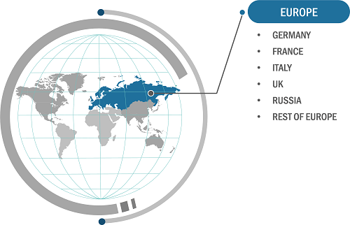 Europe Lecture Capture System Market