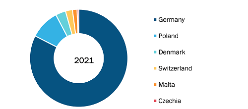 Europe Medical Cannabis Market, by Geography, 2022 (%)