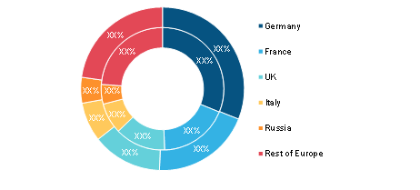 Europe Multimodal Image Fusion Software Market, By Country, 2020 and 2028 (%)