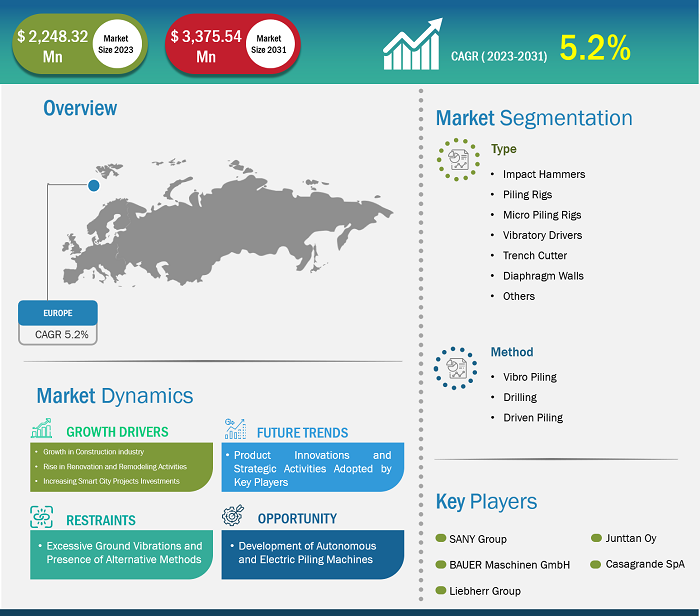 europe-piling-machines-market