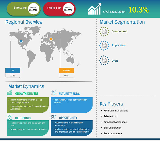 europe-us-satellite-optical-components-market