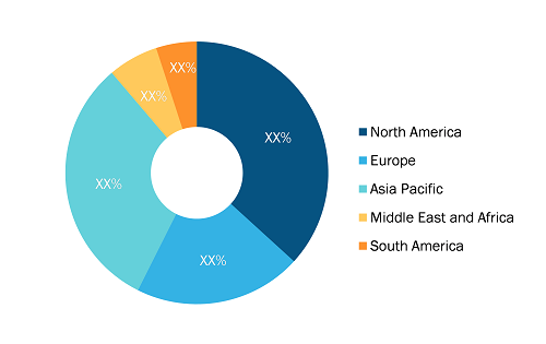 Europe and US Satellite Optical Components Market Share — by Region, 2022