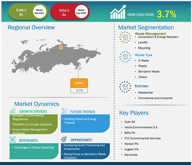 europe-waste-management-market