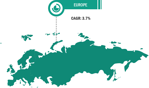 Europe Waste Management Market Share — by Country, 2022