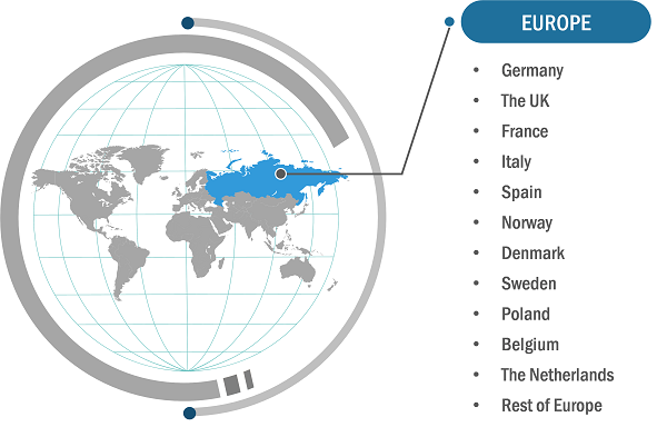 Europe Wheelchairs and Mobility Aids Market, by Country