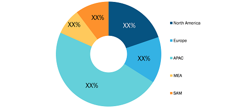 Evaporative Cooler Market - by Region, 2022