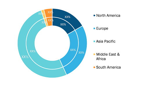 Event Apps Market – by Region, 2021 and 2028 (%)