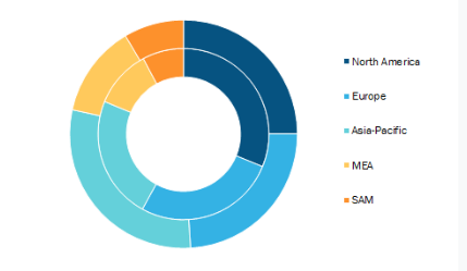 Event Management Software Market - Geographic Breakdown, 2018