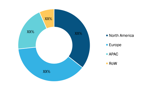 eVTOL Aircraft Market - by Geography, 2024