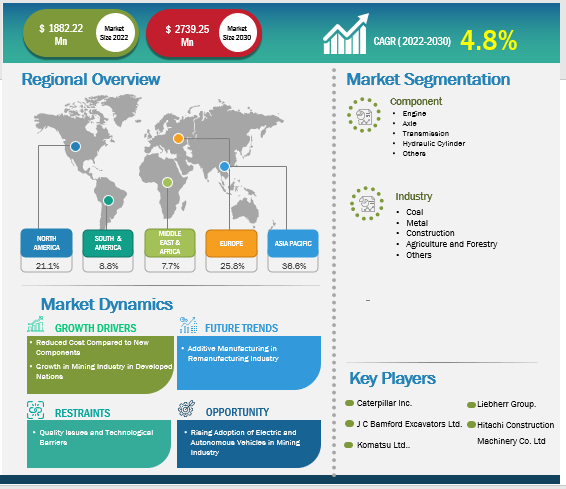 excavator-remanufactured-components-market