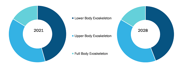 Exoskeleton Robotic System Market