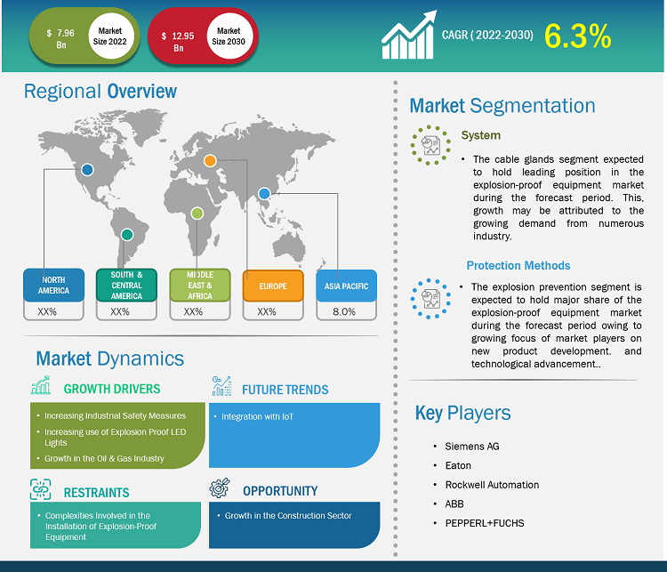 explosion-proof-equipment-market