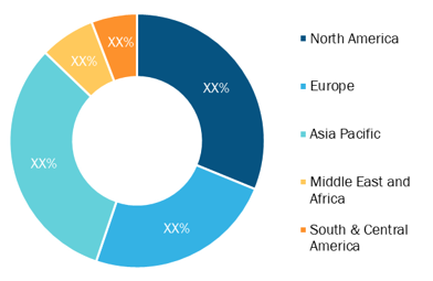 External Blinds Market — by Region, 2021