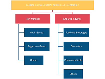 MARKET SCOPE AND REPORT FEATURES