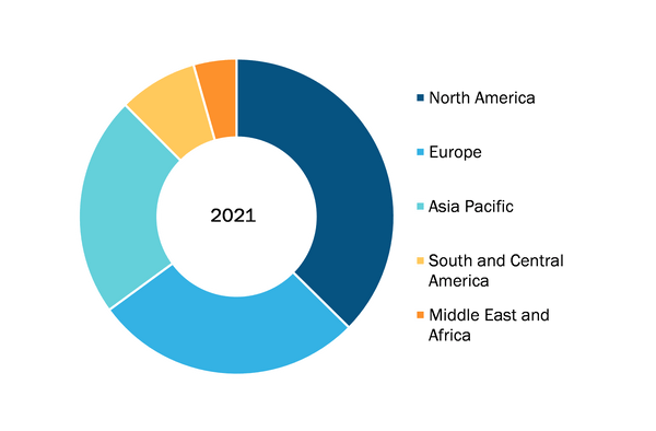 Extracellular Matrix Market, by Region, 2021 (%)