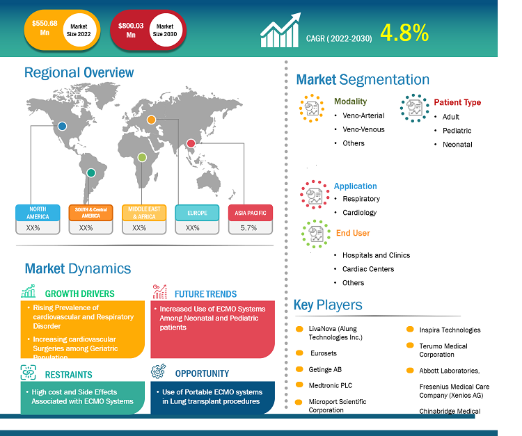 extracorporeal-membrane-oxygenation-system-market