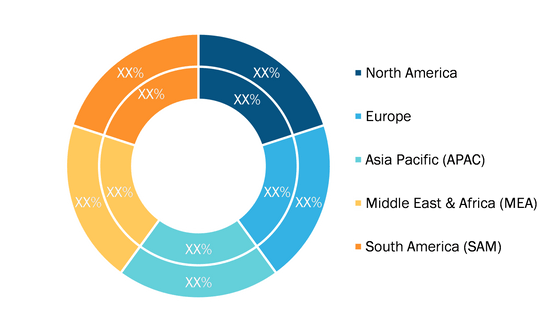 Facial Recognition Market - by Geography, 2021 and 2028 (%)