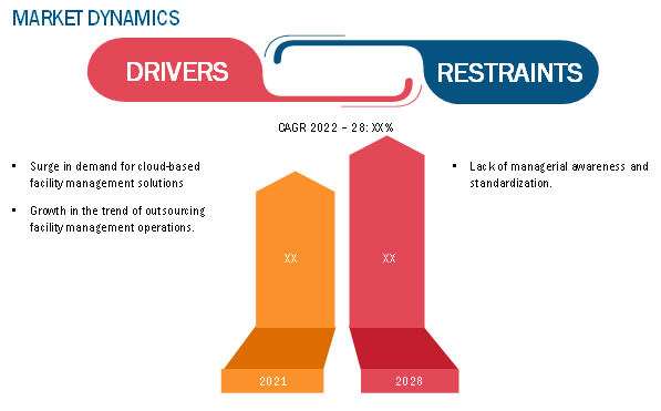 MARKET DYNAMICS